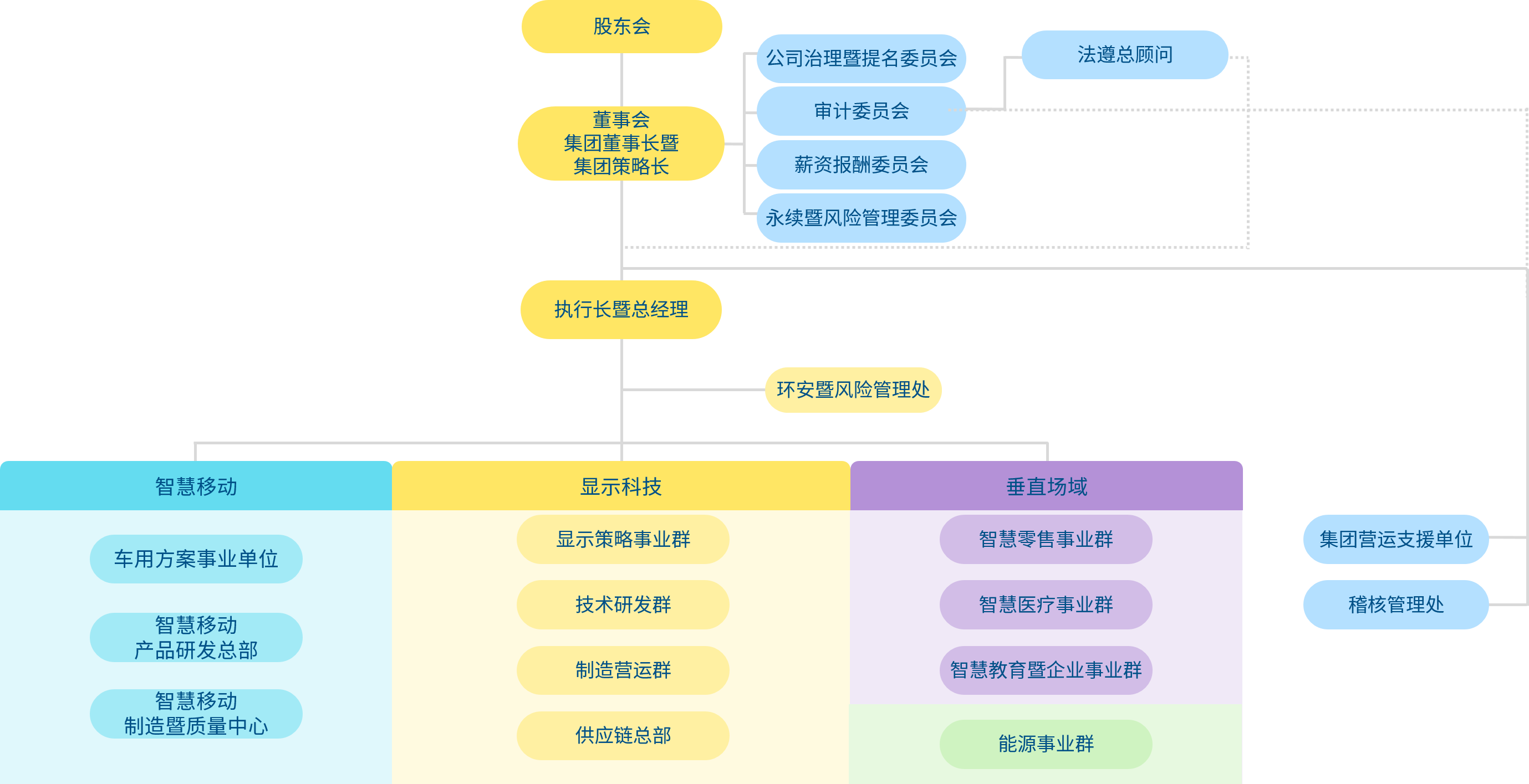 AUO Group 组织架构